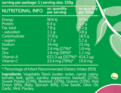 Sweet Beet Quinoa Nutrition Information – a dietitian-approved meal high in Iron, Zinc, Vitamin A, and Vitamin C.